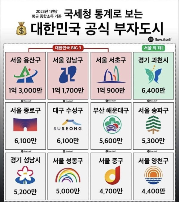 안구정화 그림