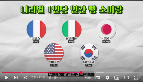빵 소비량.JPG