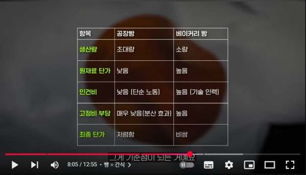 공장빵.JPG