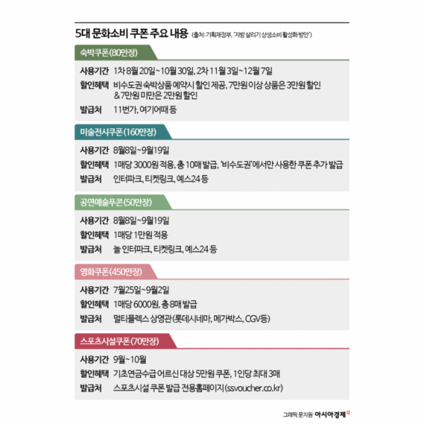 문화소비.png